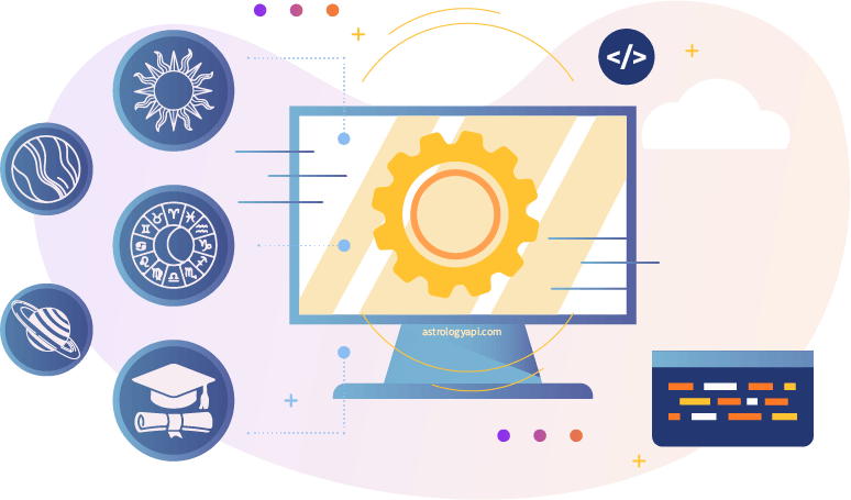 Planetary Returns API